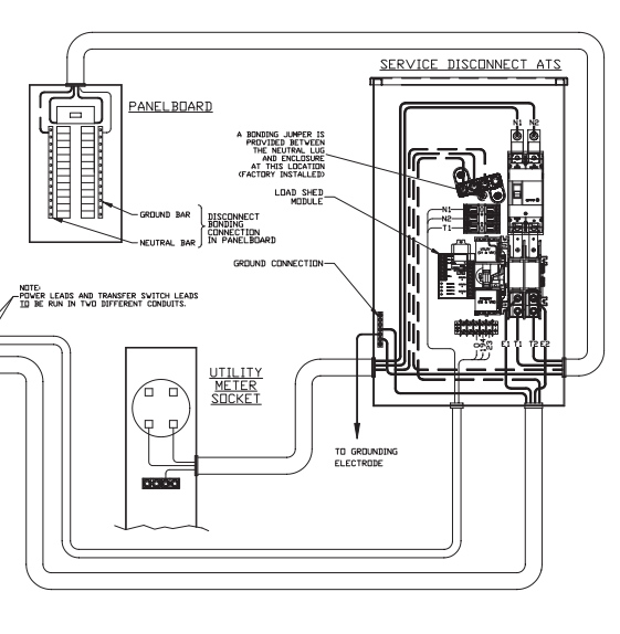 Generac 22kW Specifications Shadow Wood Community.